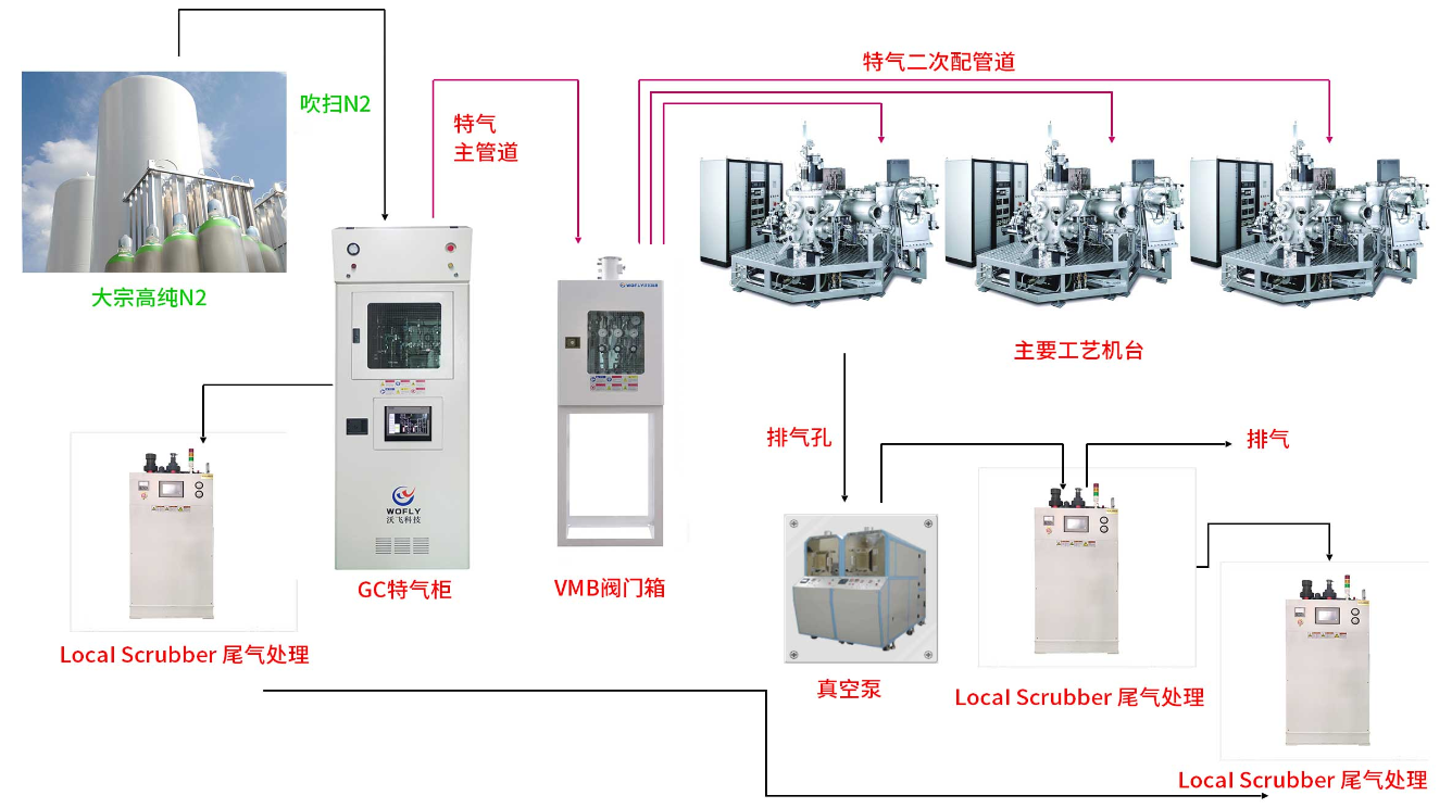 氣體管道工程后期維護難嗎？